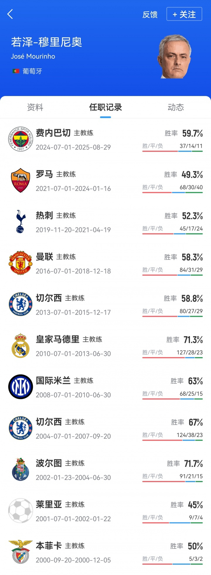 关于加时末段欧超杯焦点战,本菲卡官宣签约,赛场秩序良好,赛季目标并未改变的信息 关于加时末段欧超杯焦点战,本菲卡官宣签约,赛场秩序良好,赛季目标并未改变的信息